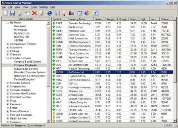 Screenshot of Stock Sector Monitor