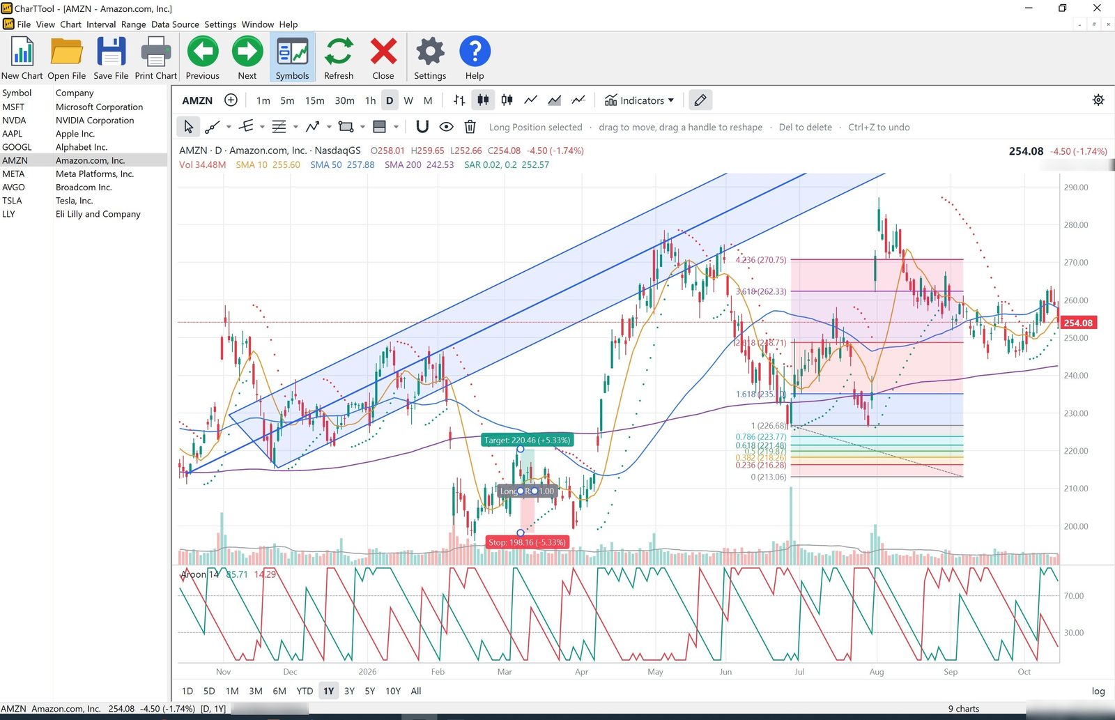 Amazon chart with a parallel channel, a long position showing target, stop and reward/risk ratio, and a Fibonacci retracement