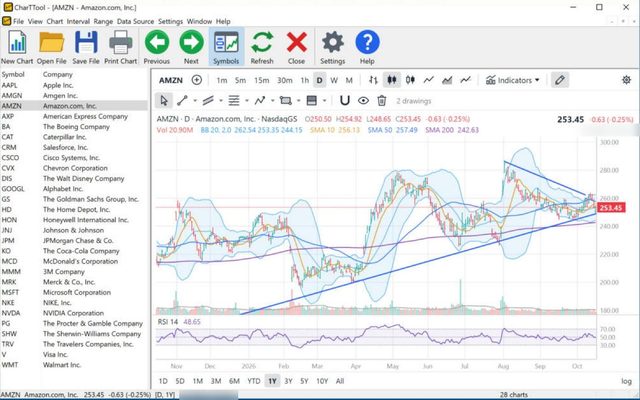 CharTTool daily chart of Amazon with Bollinger Bands, moving averages, an RSI pane and two converging trend lines forming a triangle