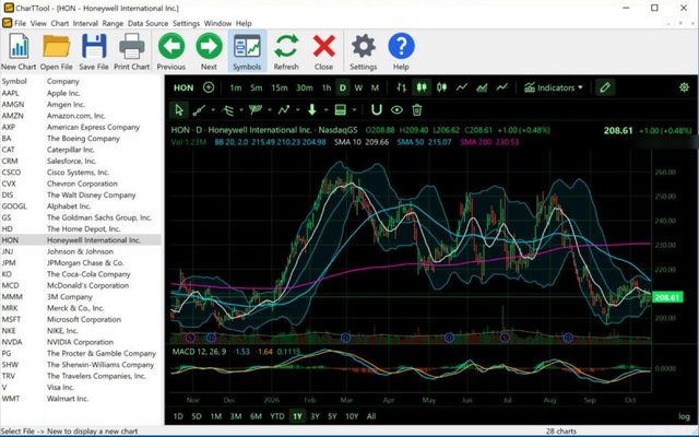 CharTTool chart of Honeywell in the black Terminal color scheme with Bollinger Bands, moving averages, dividend and split markers and a MACD pane
