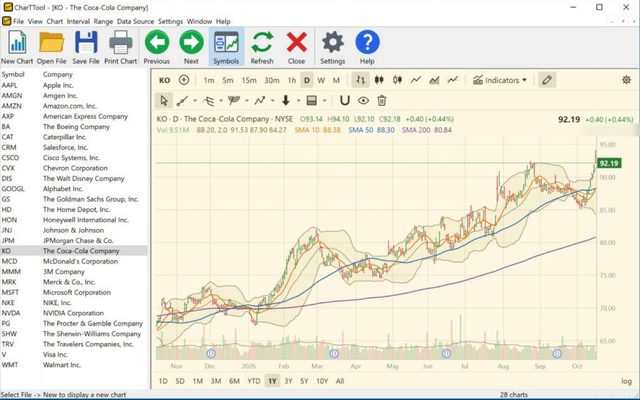 CharTTool chart of Coca-Cola in the Parchment color scheme with open-high-low-close bars and Bollinger Bands