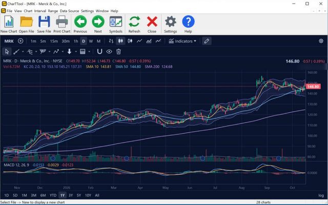 CharTTool chart of Merck in the dark blue Midnight color scheme with Keltner Channels, moving averages and a MACD pane
