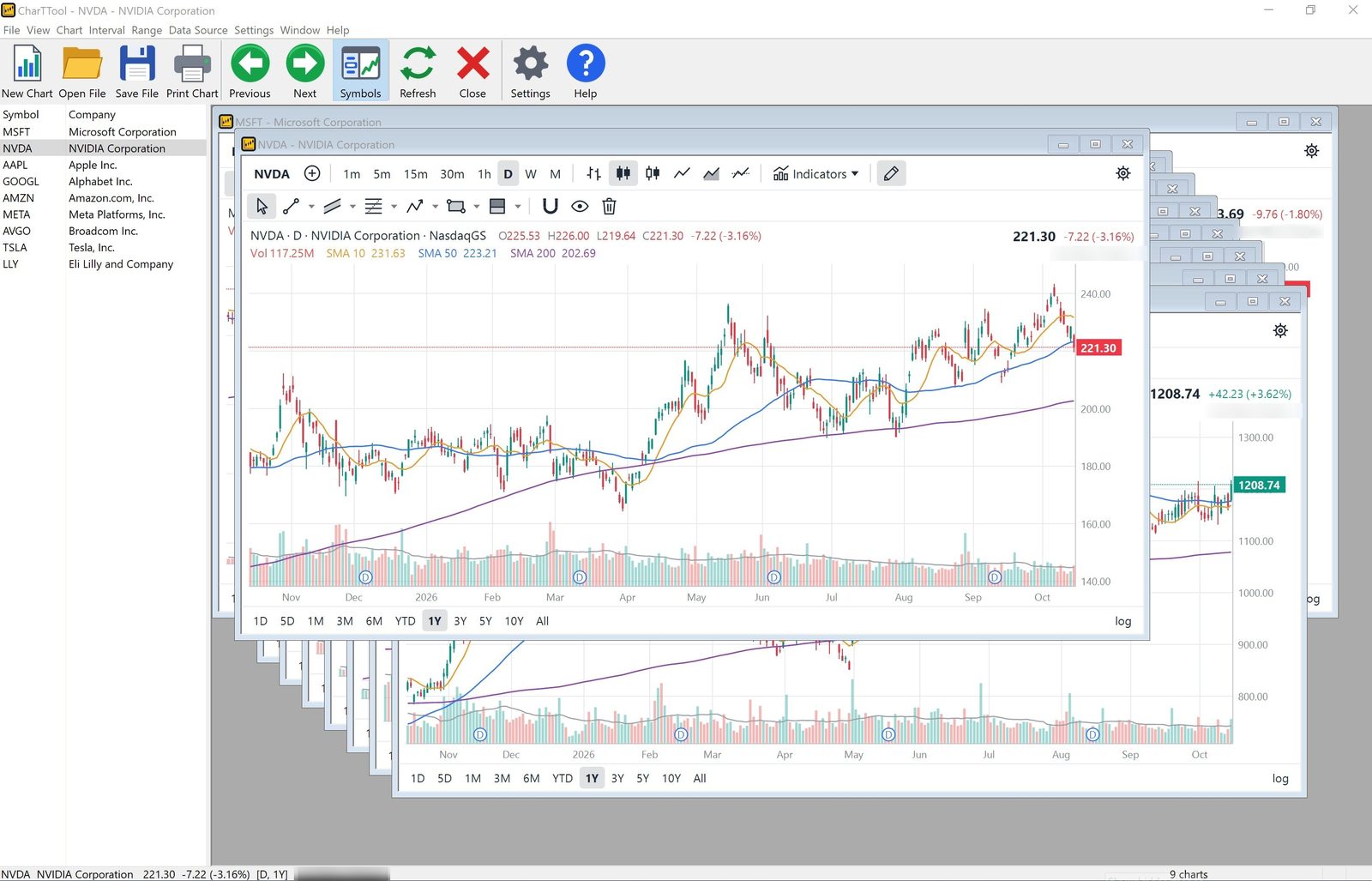 CharTTool main window with the Symbols list on the left and several chart windows; the NVIDIA chart is in front with moving averages and volume