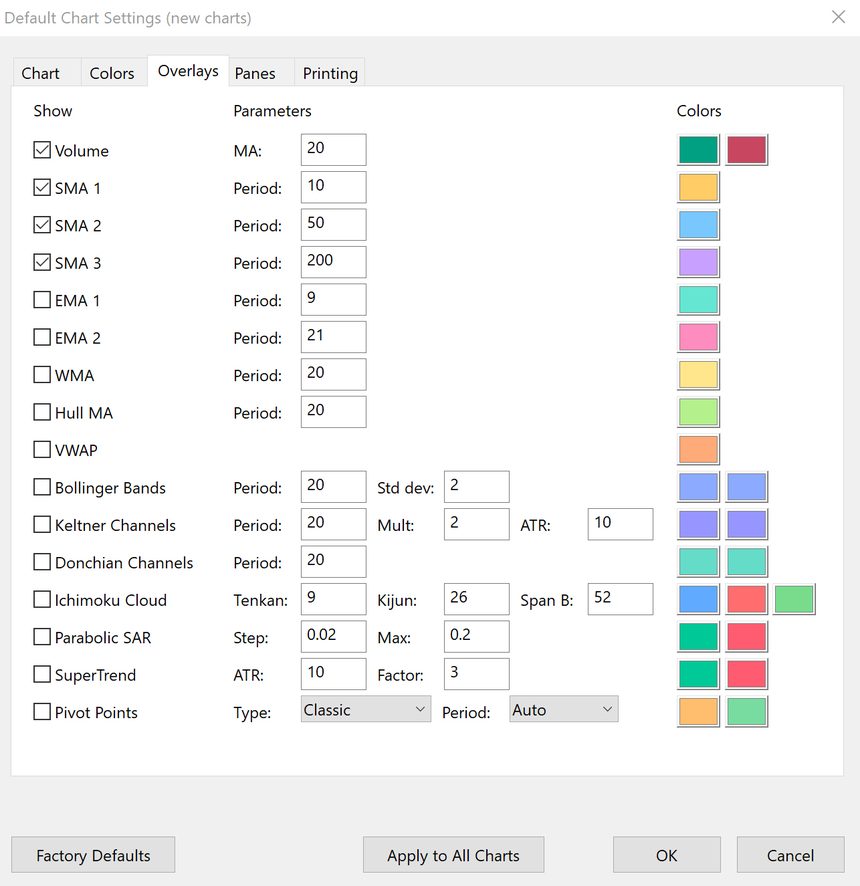 Settings dialog, Overlays tab: on/off, parameters and colors for Volume, moving averages, bands, Ichimoku, Parabolic SAR, SuperTrend and Pivot Points