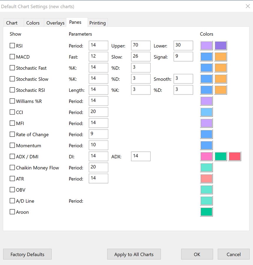 Settings dialog, Panes tab: on/off, parameters and colors for RSI, MACD, stochastics, oscillators, ADX, ATR and volume flow indicators