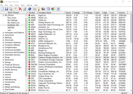 Stock Sector Monitor showing stock groups and sectors with real-time quotes