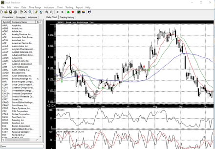 Stock Predictor daily candlestick chart with moving averages, strategy buy and sell signals, RSI and Fast Stochastic