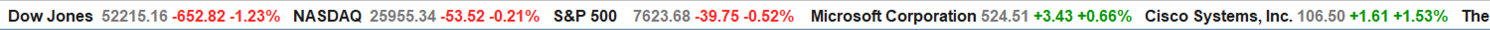 Stock Ticker bar, light scheme without separators: Dow Jones, NASDAQ, S&P 500, Microsoft and Cisco quotes